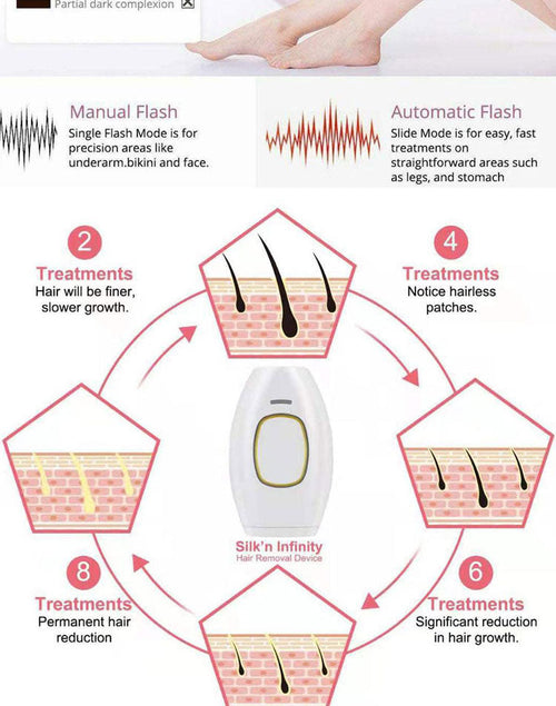 IPL Laser Hair Removal Device for Home Use | Permanent Hair Reduction Epilator