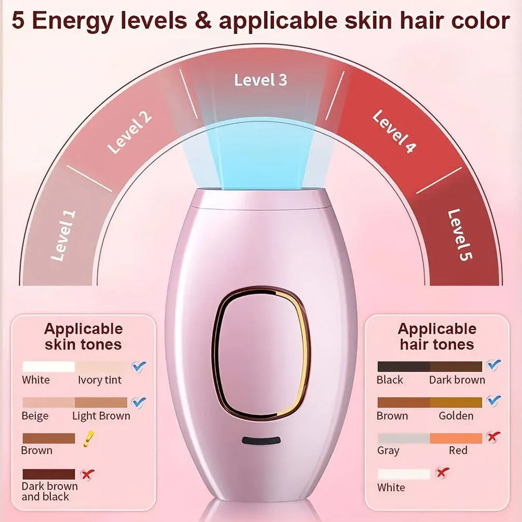 IPL Laser Hair Removal Device for Home Use | Permanent Hair Reduction Epilator